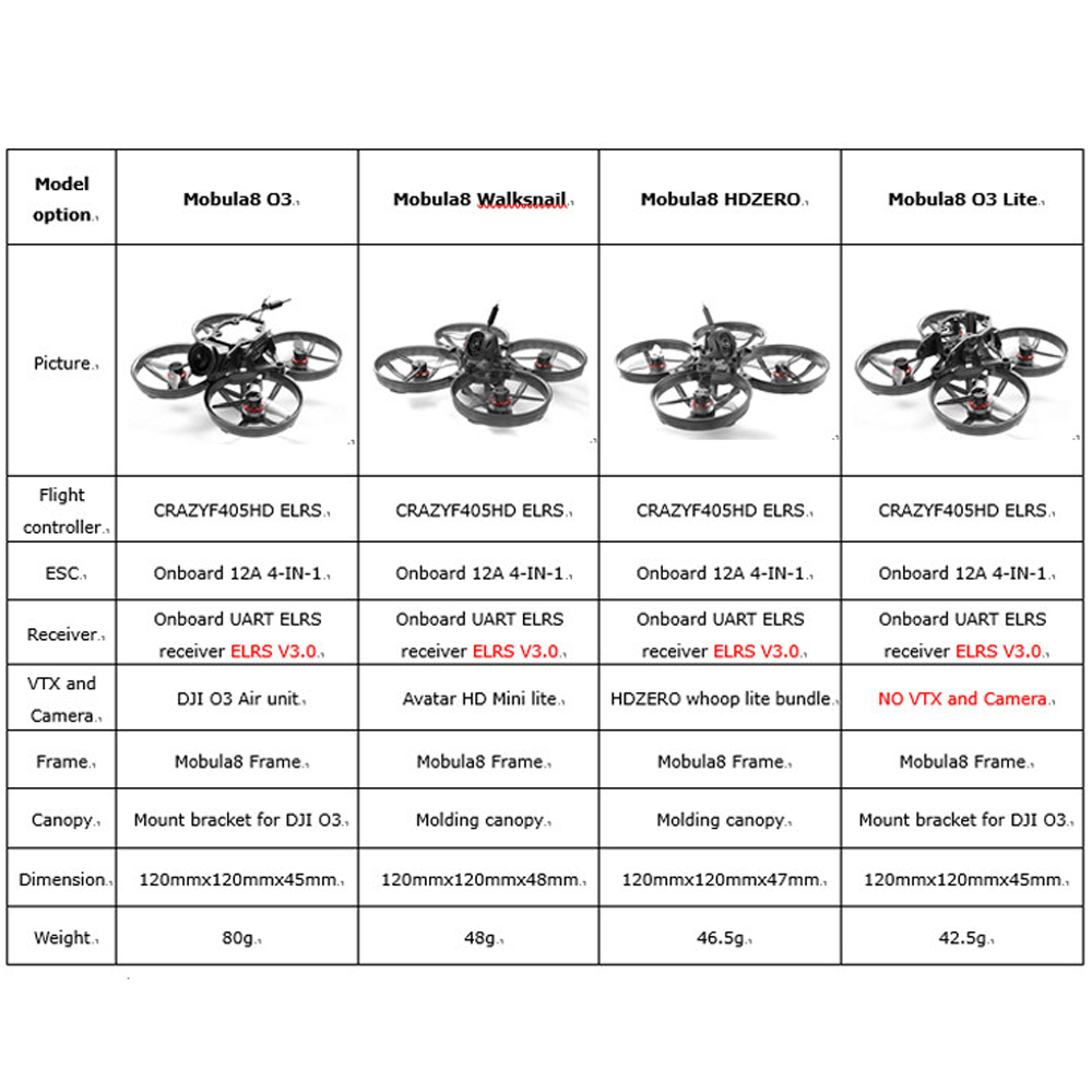 HappyModel Mobula8 HD O3 2S 85 - Fpv Drone Charger reseña y precio